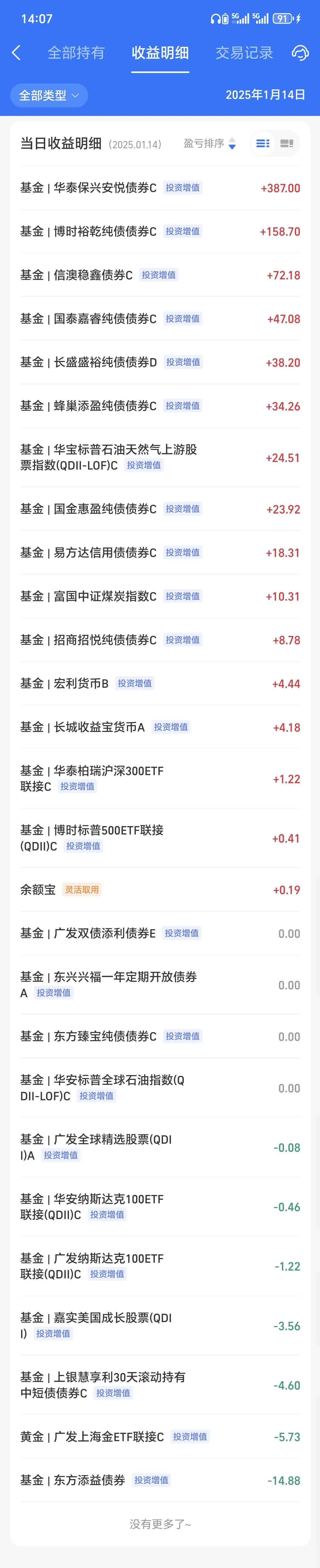 什么情况？仅3个交易日，这只债基净值涨到接近翻倍