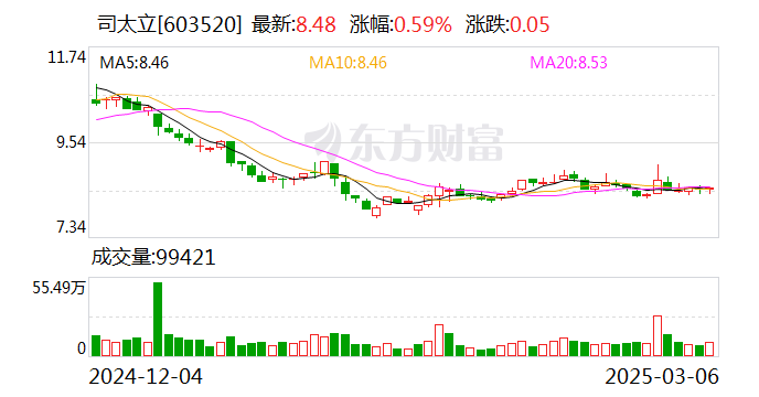天力锂能：控股股东、实控人王瑞庆所持150万股被冻结