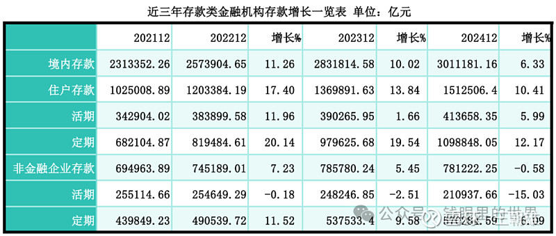 13家上市银行披露2024年业绩快报 资产规模与经营业绩稳健提升