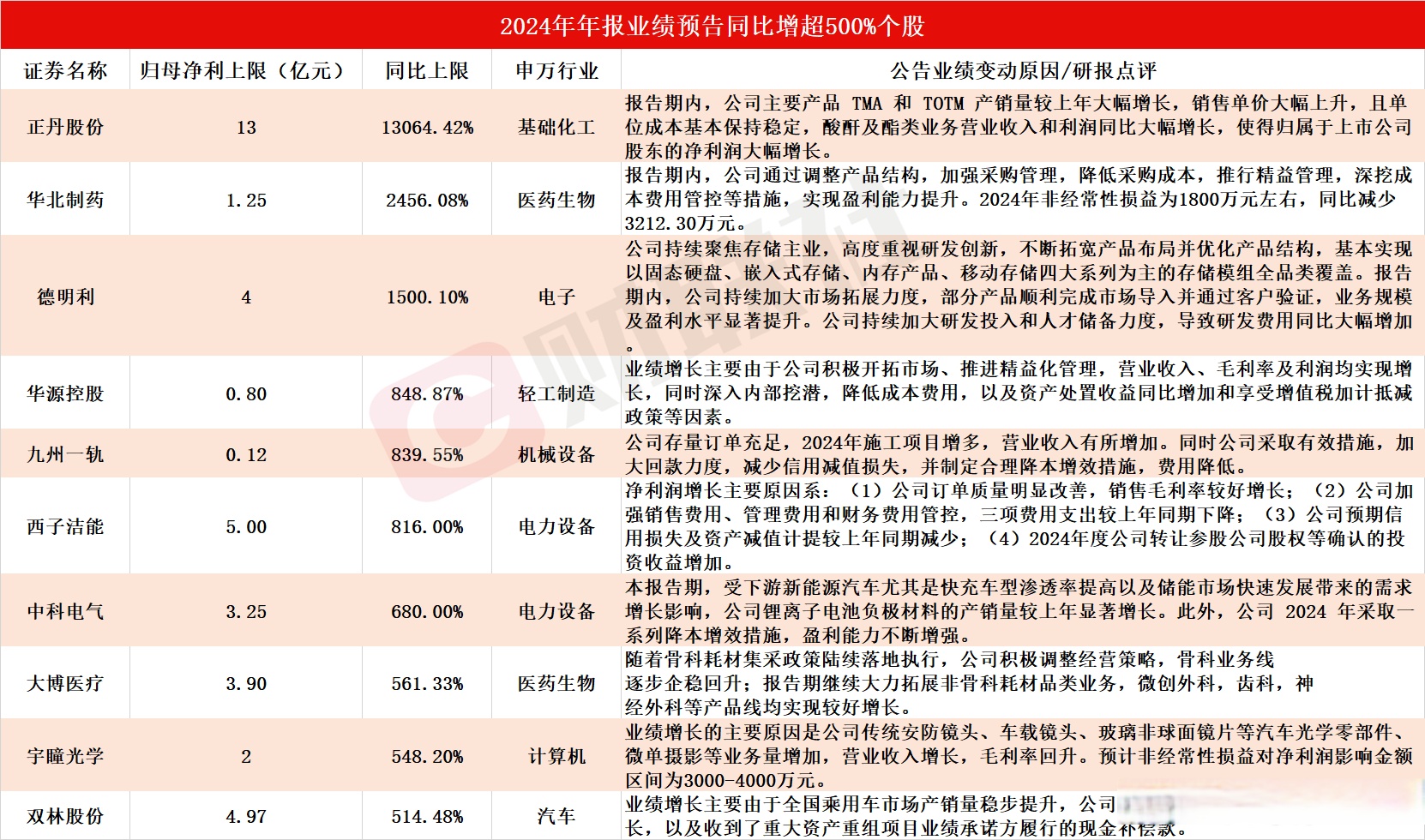 13家上市银行披露2024年业绩快报 资产规模与经营业绩稳健提升