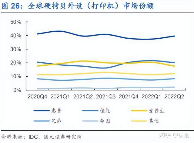 收购8年后，纳思达拟15亿美元出售利盟国际股权