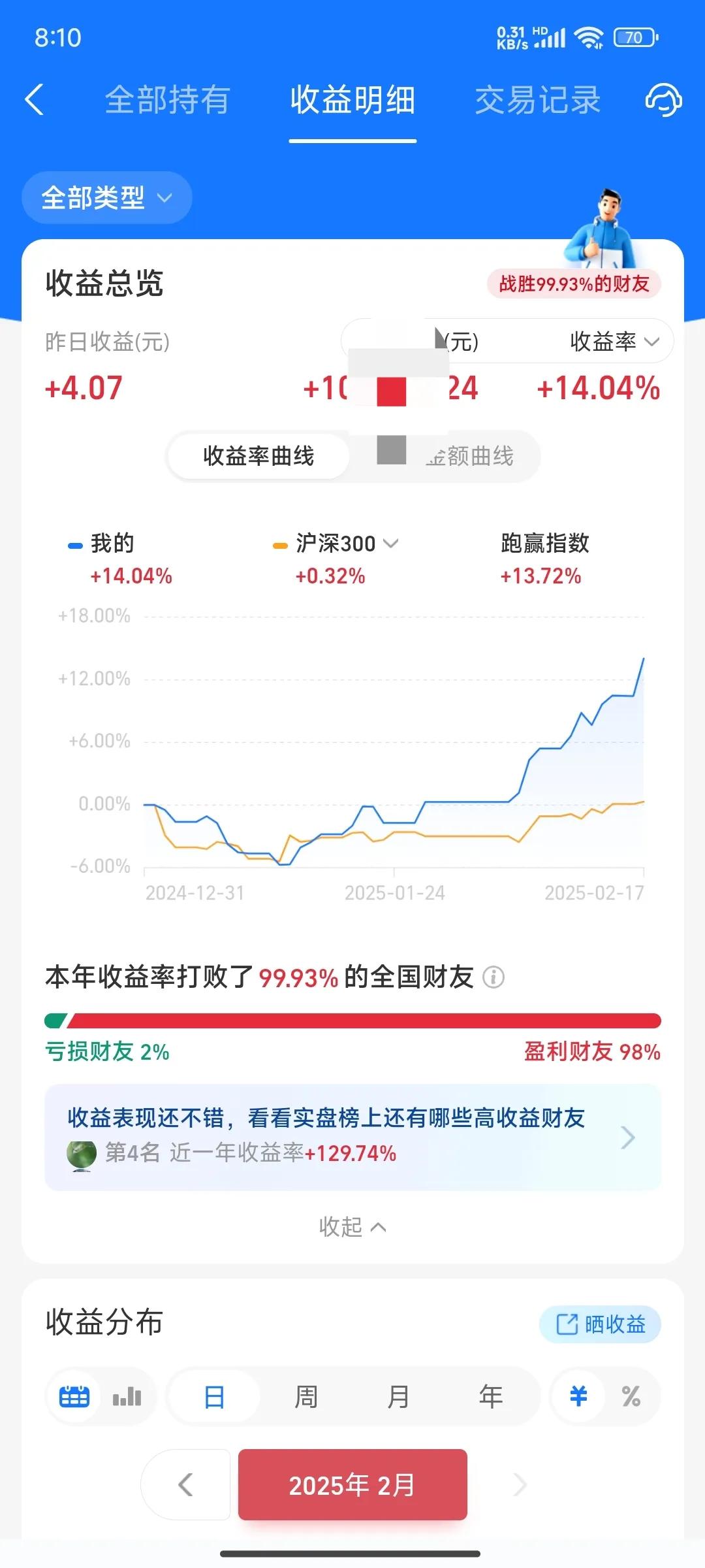 14只基金今日跌超4%，仅1只涨超2%