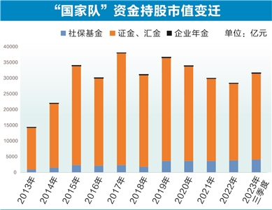 专业机构投资者“白名单”管理指引来了