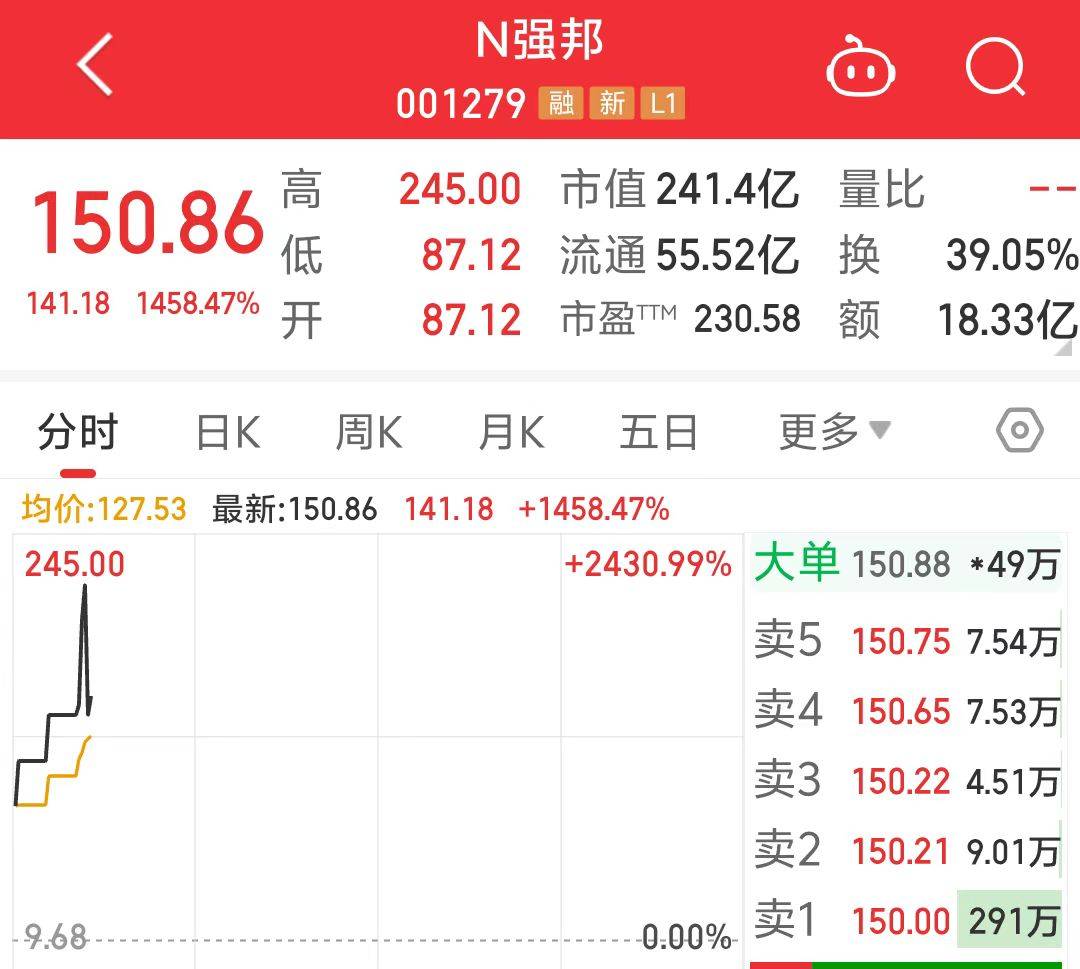 A股缩量回调，仅8只基金今天涨幅跑赢30年国债ETF
