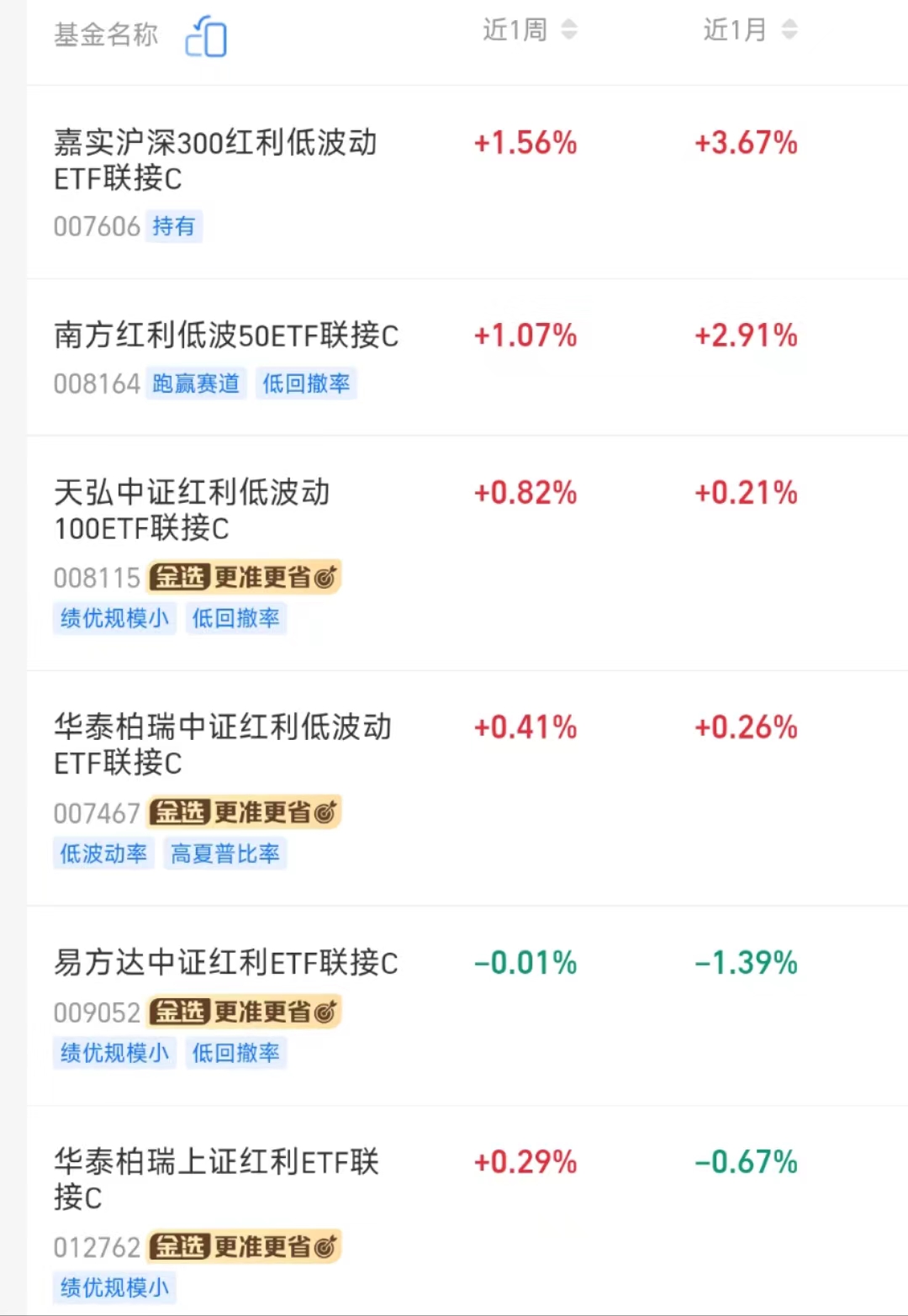 行业ETF风向标丨行业集中度有望提升，中药ETF半日成交超亿元