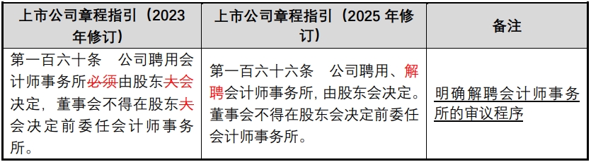 证监会就修改、废止部分规章、规范性文件公开征求意见 完善配套制度更好衔接新《公司法》
