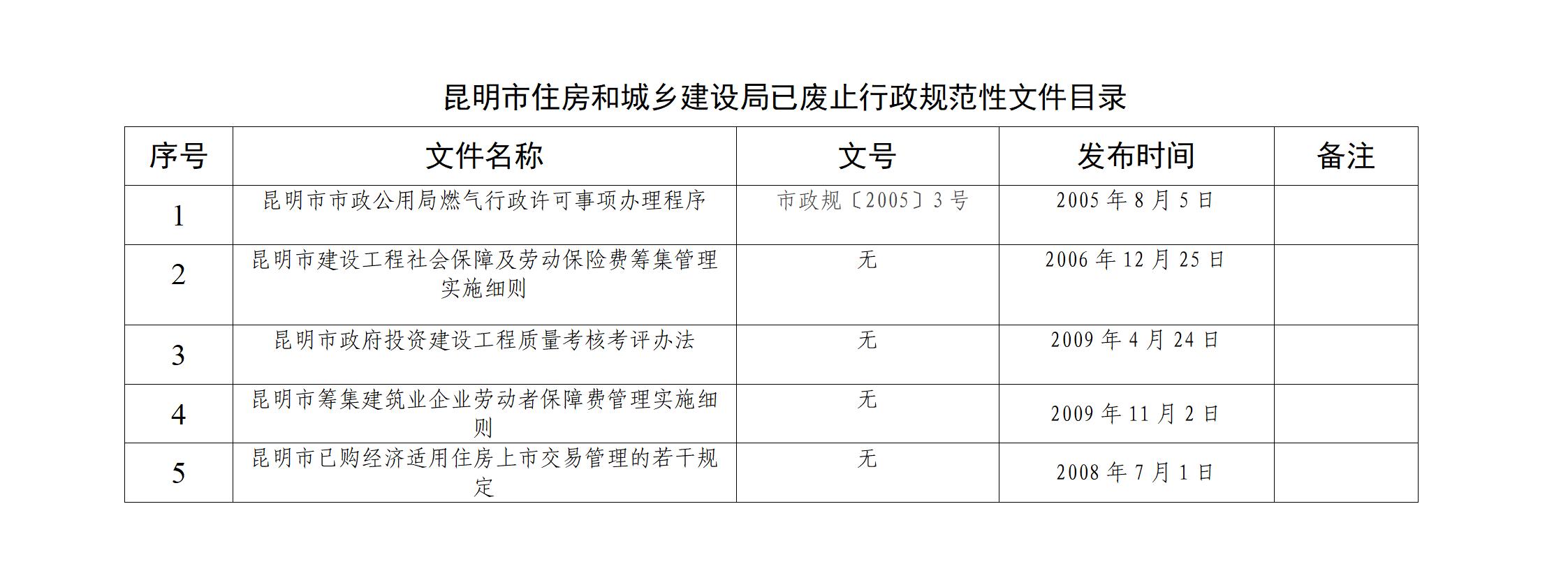证监会就修改、废止部分规章、规范性文件公开征求意见 完善配套制度更好衔接新《公司法》