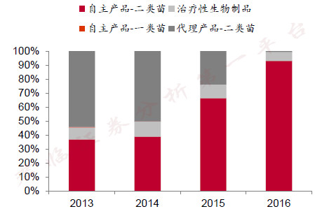 药明生物向默沙东出售爱尔兰疫苗设施资产 总交易价格5亿美元