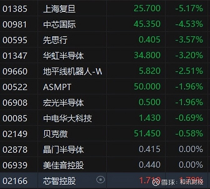 港股医药行情强劲，领涨龙头艾美疫苗又一超级重磅大单品即将上市