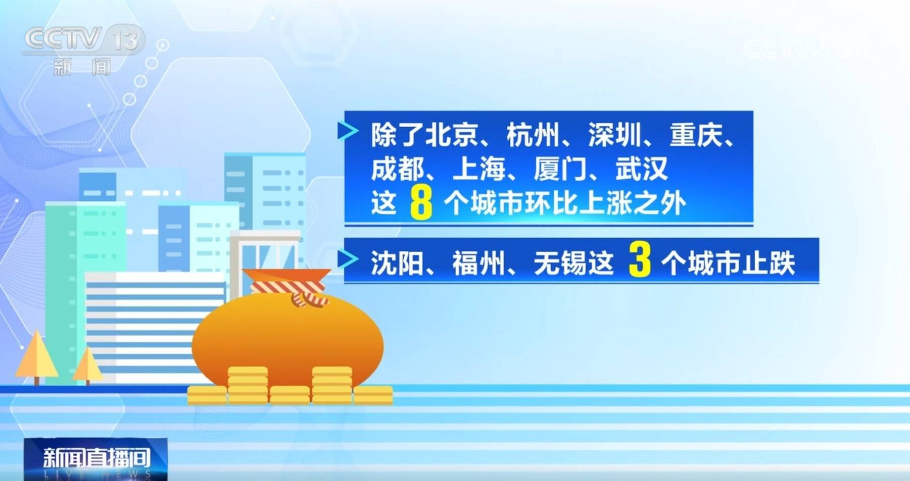 金融监管总局：用好“白名单”机制 打好房地产各项融资工具的“组合拳”