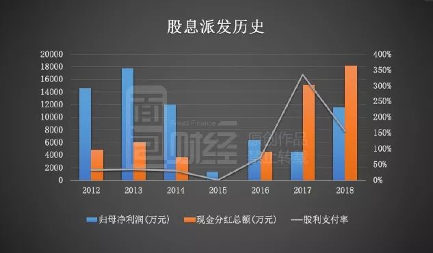 六国化工拟再定增募资不超8亿 上市20年分红4亿募资净额16亿