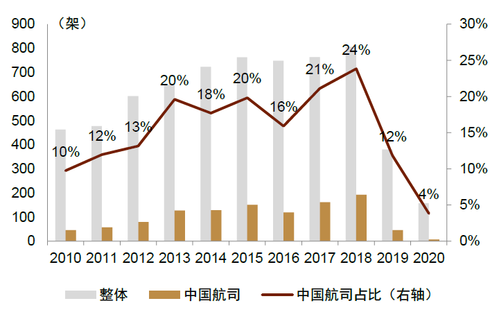 中金租注册资本减至20亿元