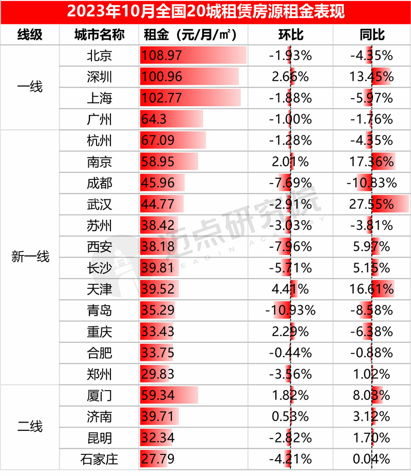 中金租注册资本减至20亿元