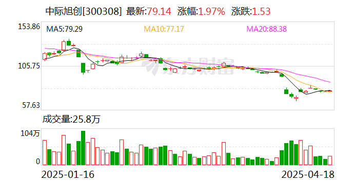 丽珠集团前三季度净利16.73亿元 营收已连降5个季度