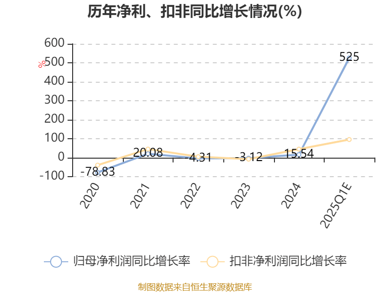 丽珠集团前三季度净利16.73亿元 营收已连降5个季度