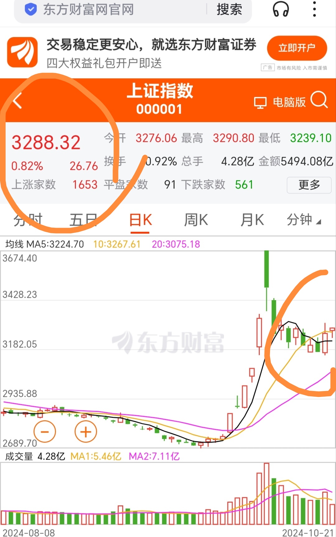 上证指数创本轮调整新低 A股市场中长期向上趋势不变