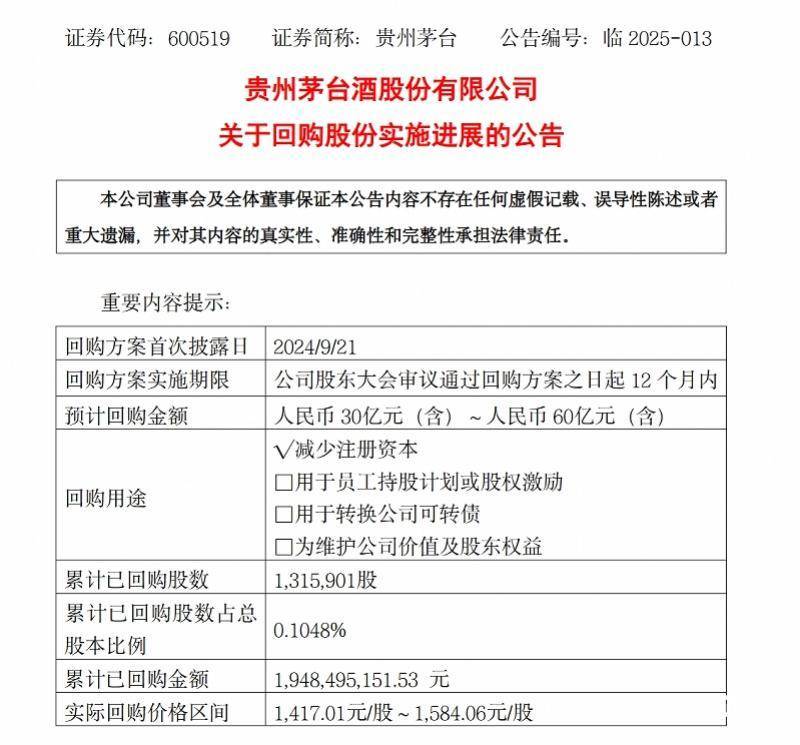 回购动力强劲 多家上市公司调高回购股份价格上限
