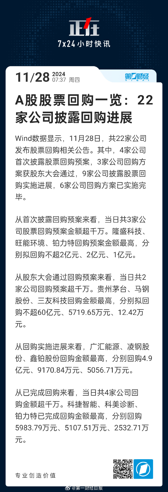 回购动力强劲 多家上市公司调高回购股份价格上限