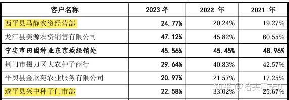 积极回报投资者 北交所公司去年现金分红总额近63亿元