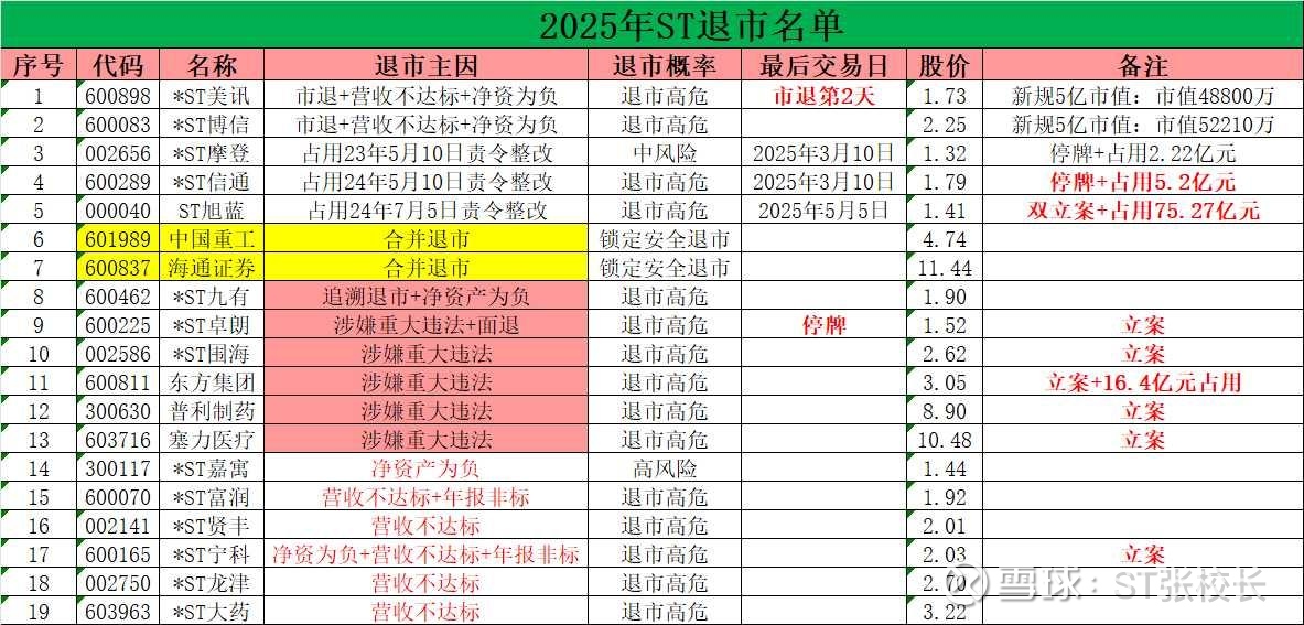 *ST美讯成为新规后首家市值退市公司
