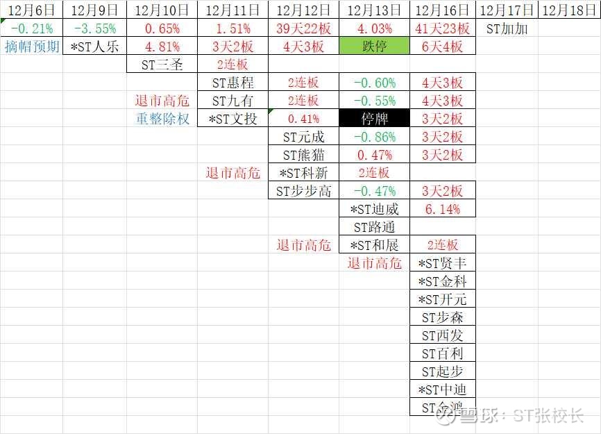 *ST美讯成为新规后首家市值退市公司