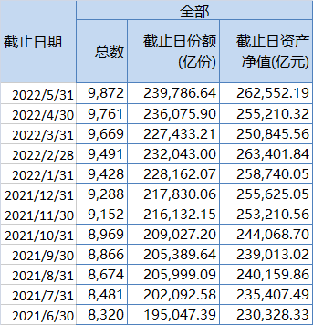 ABS发行规模大增 券商资管蓄力布局