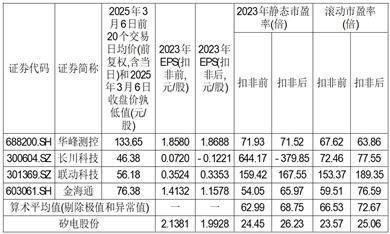 等待近两年 矽电股份闯进“注册关”