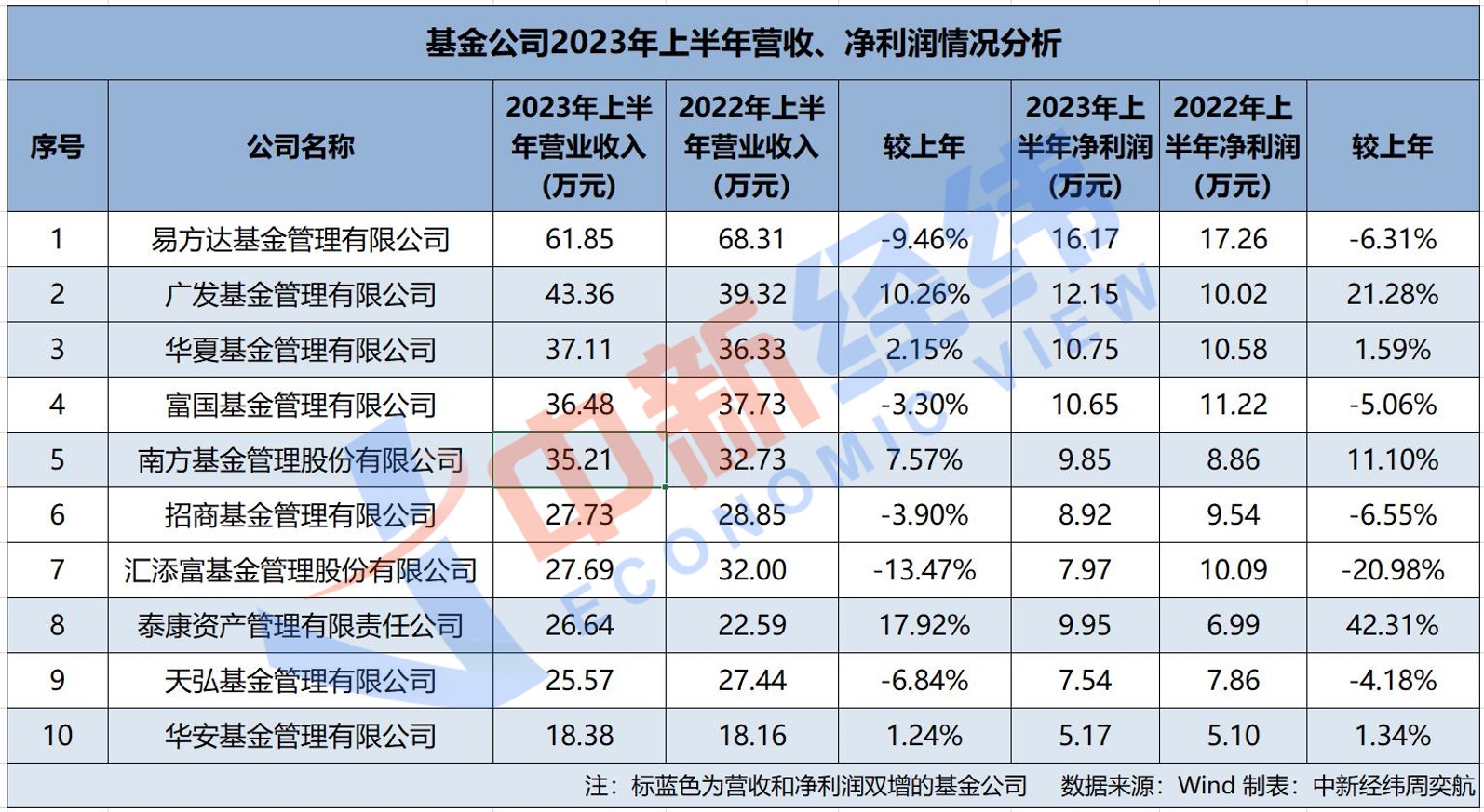 中微公司预计去年营收增四成，研发费用增多等因素致净利下滑