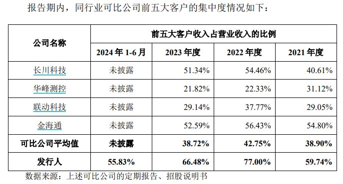 等待近两年 矽电股份闯进“注册关”
