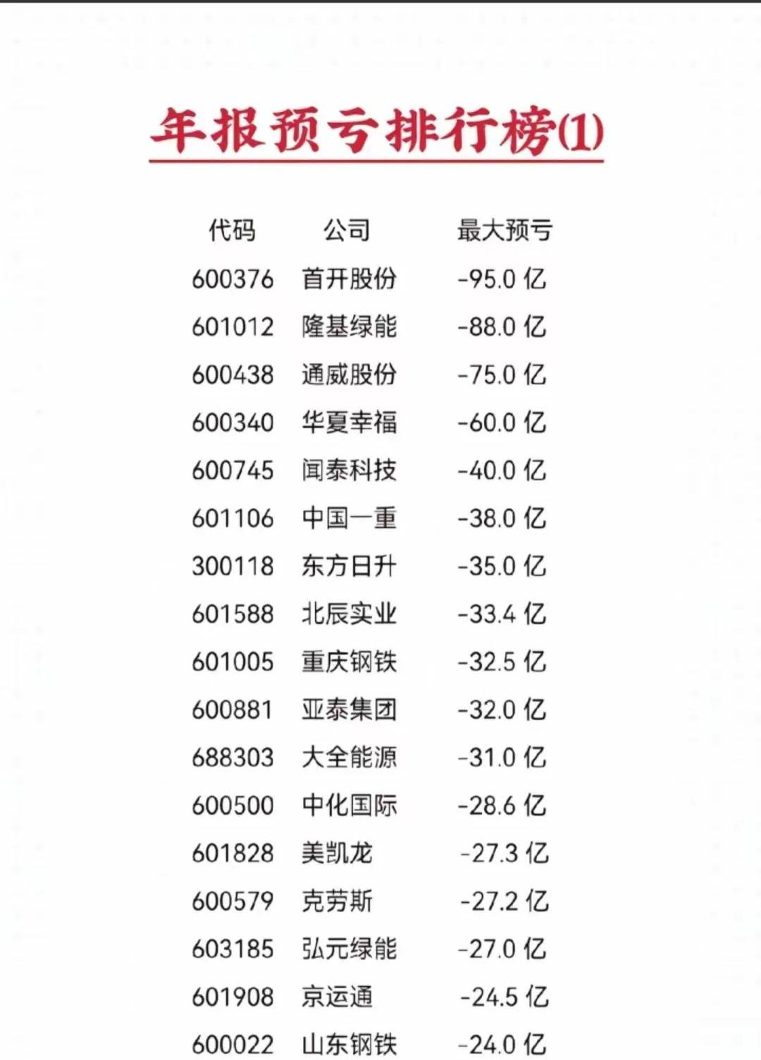 已有超10家公募2024年“成绩单”出炉；红利基金收益回暖
