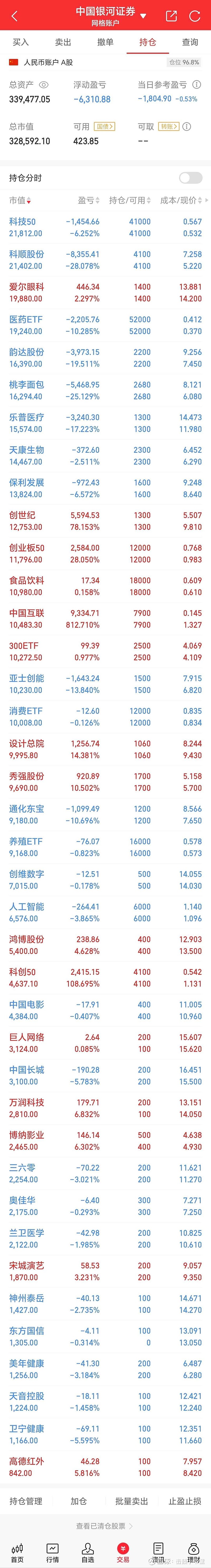 揽客神器竟出现连续亏损！网格交易系统发现bug，已有券商紧急增加风险提示