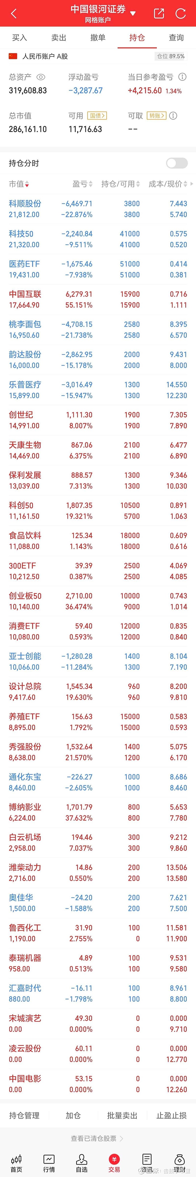 揽客神器竟出现连续亏损！网格交易系统发现bug，已有券商紧急增加风险提示