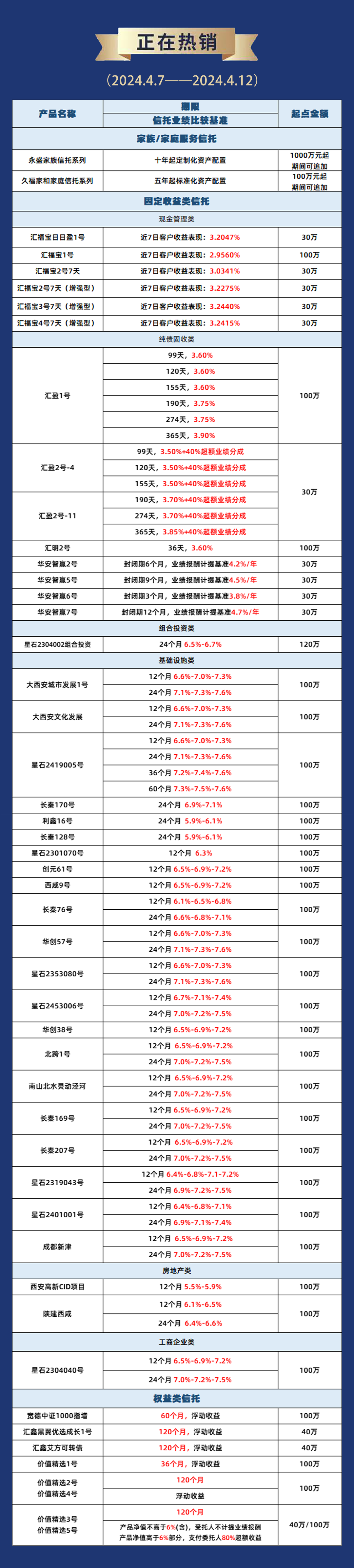 陕国投信托：拟向特定对象发行A股股票，募集总额不超过38亿元资金