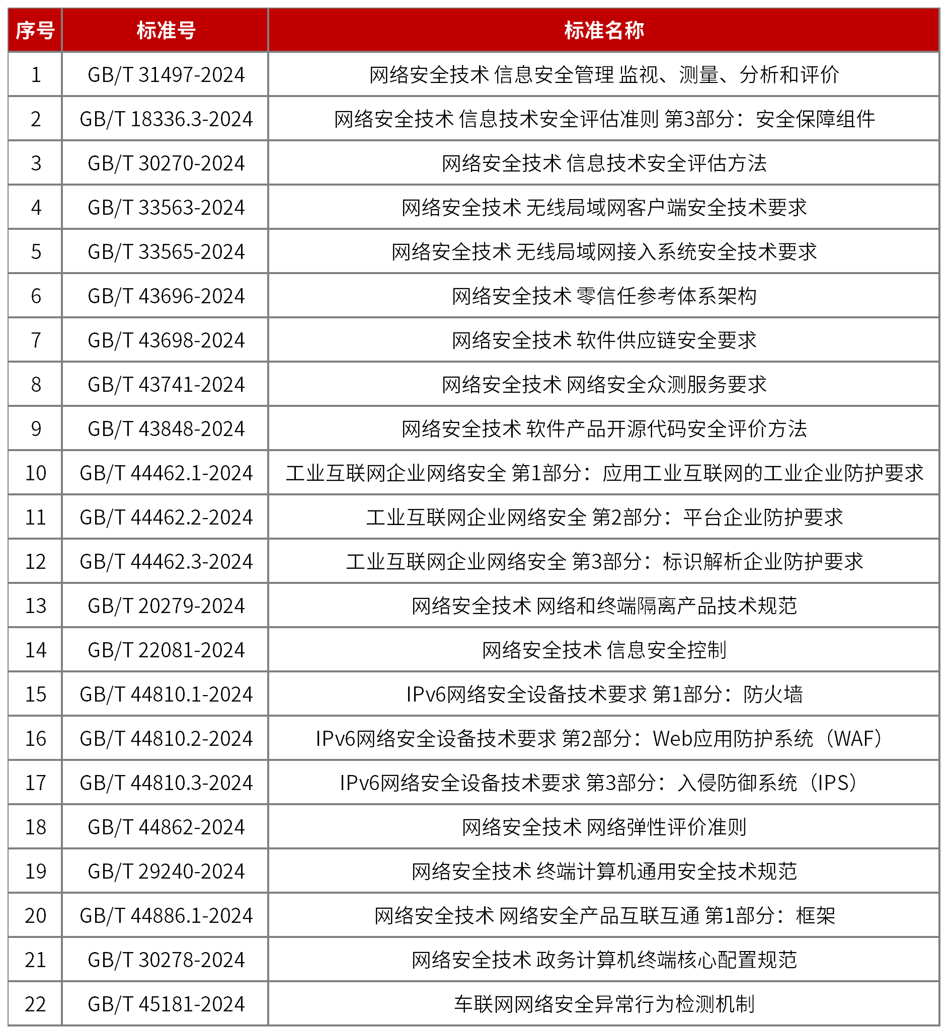天融信预计2024年盈利6500万元至9000万元