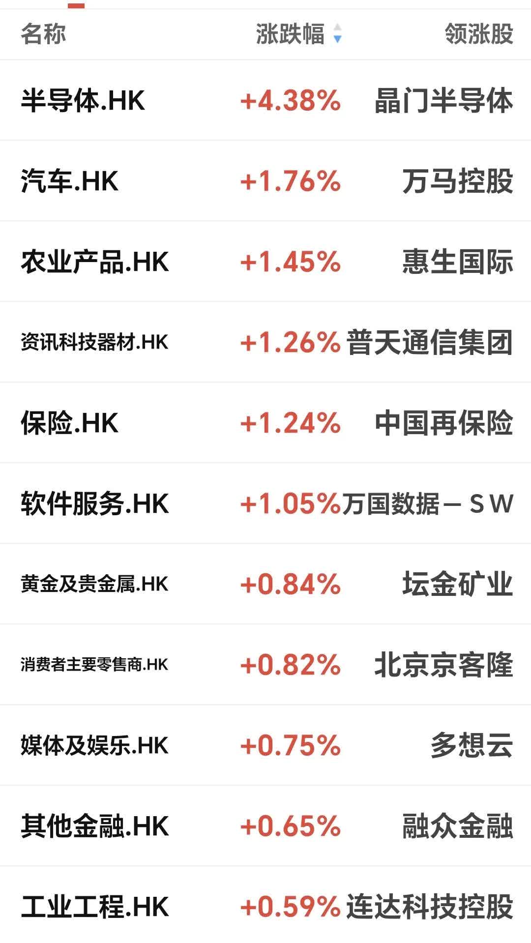 超九成红利基金收正；多位知名基金经理加码大消费赛道丨天赐良基