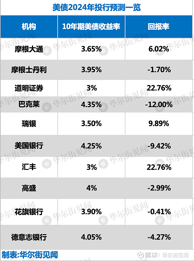 预计2025年企业盈利复苏 外资机构看涨中国股市