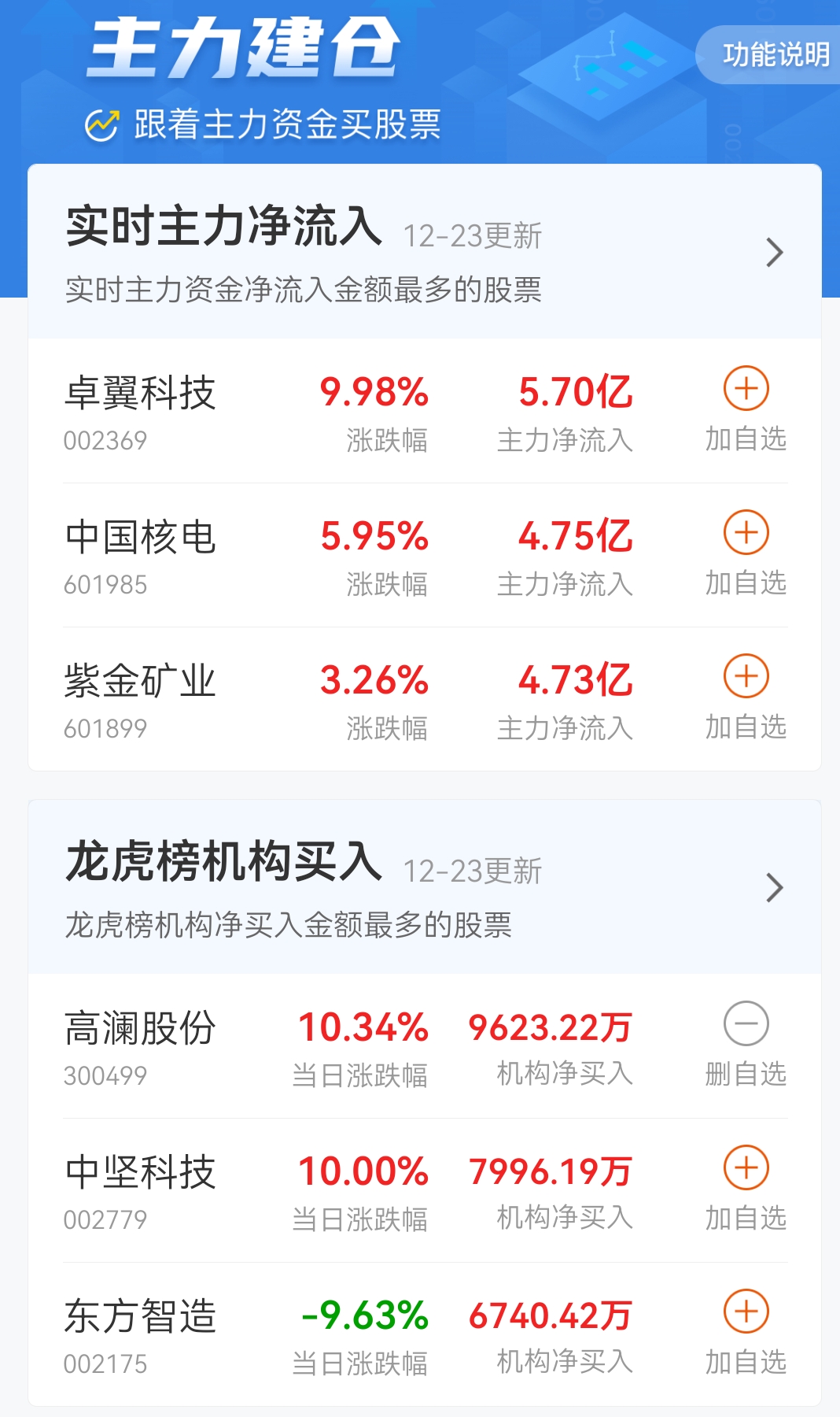 预计2025年企业盈利复苏 外资机构看涨中国股市