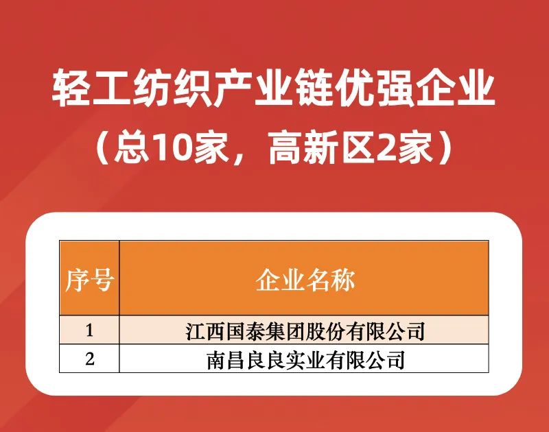 力促上市公司固本强基 培育更多“优等生”