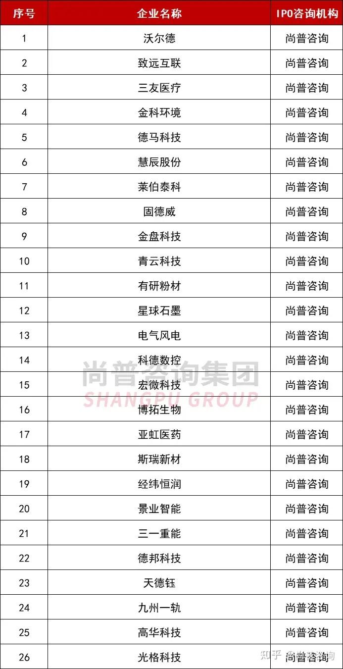 规范中介机构IPO服务 促进资本市场健康稳定发展——相关部门负责人解读有关规定