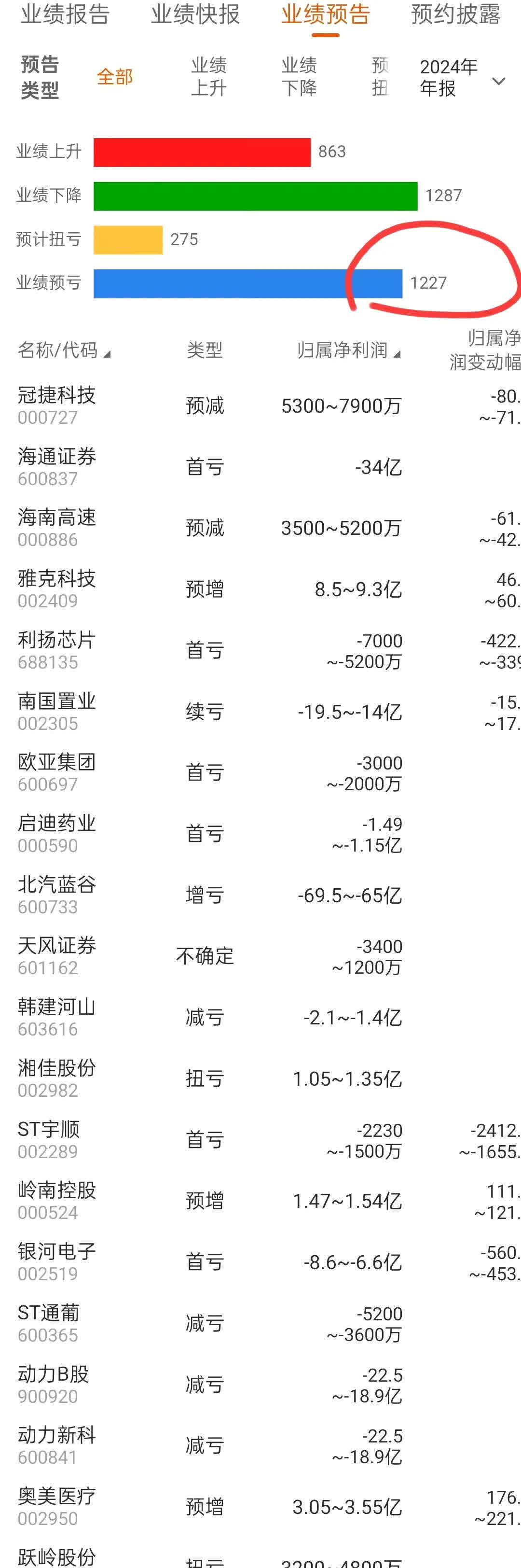 业绩再预亏 松发股份面临退市风险