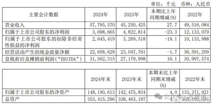 连续两年净利下滑 天润乳业扩张未见效
