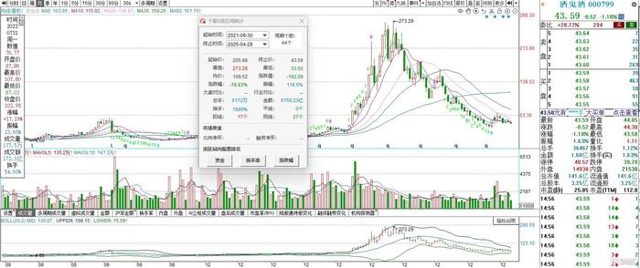 连续两年净利下滑 天润乳业扩张未见效