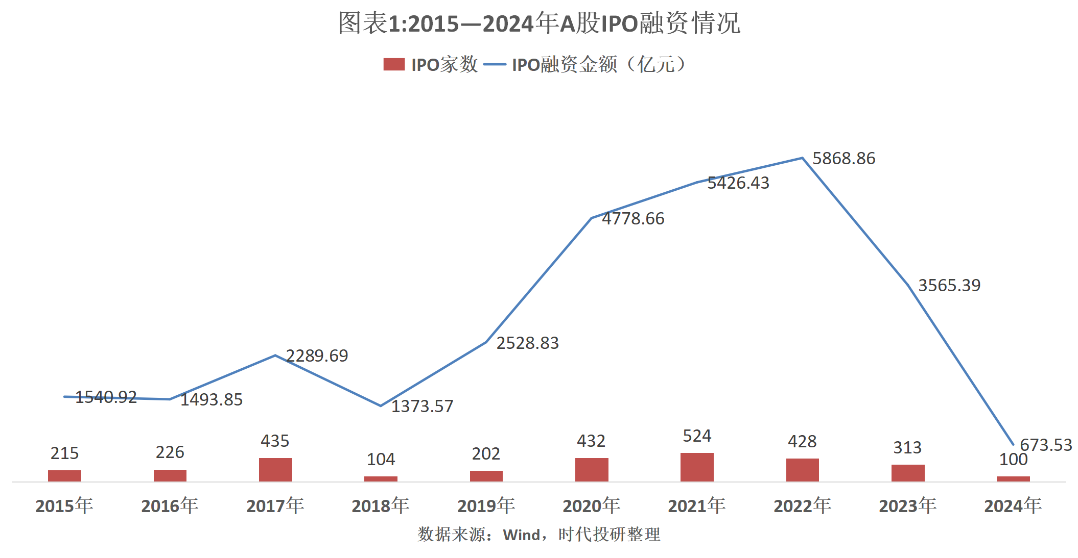 今年以来多家A股公司启动赴港上市