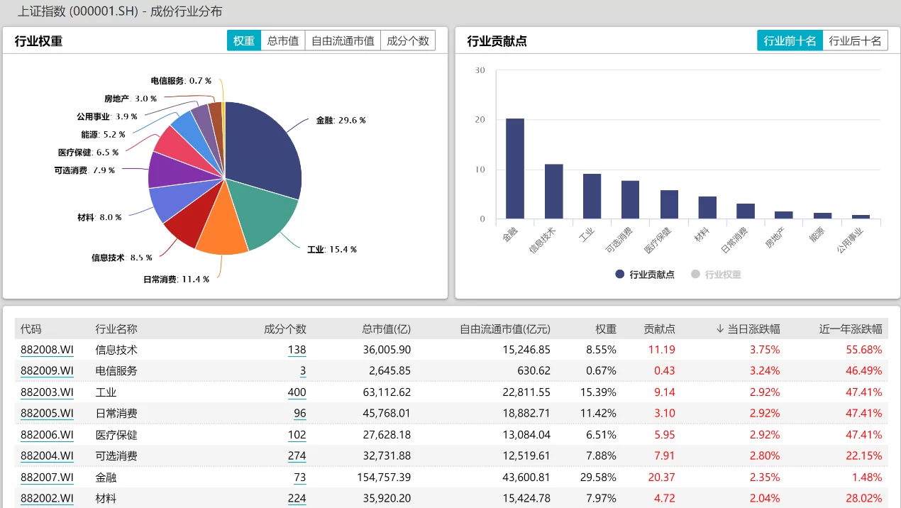 强研发、扩产能、谋出海 港股再融资市场全面升温
