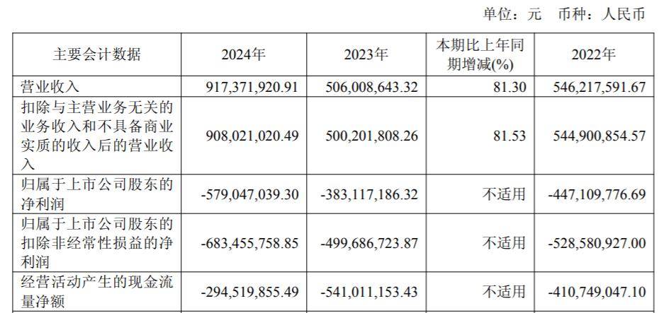 云天励飞获10亿元银团贷款,贷款期限不超3年