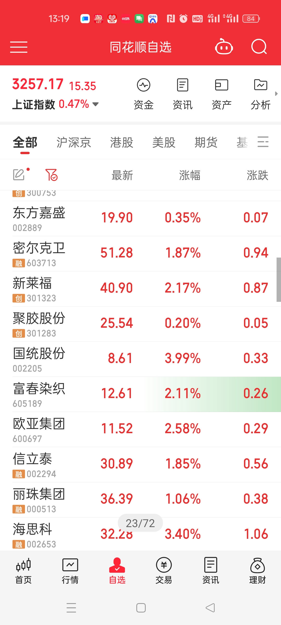 5家期交所扩大QFII、RQFII交易范围 期货市场进一步扩大高水平对外开放