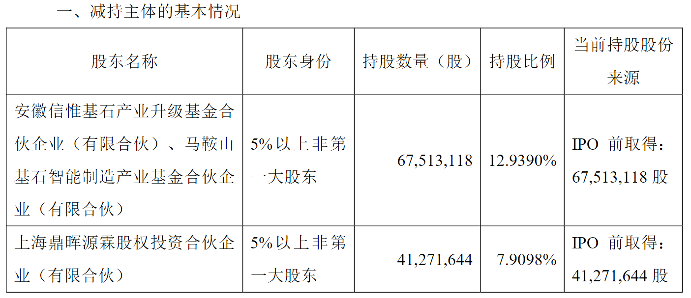 逾百家上市公司披露业绩预告 近六成预喜