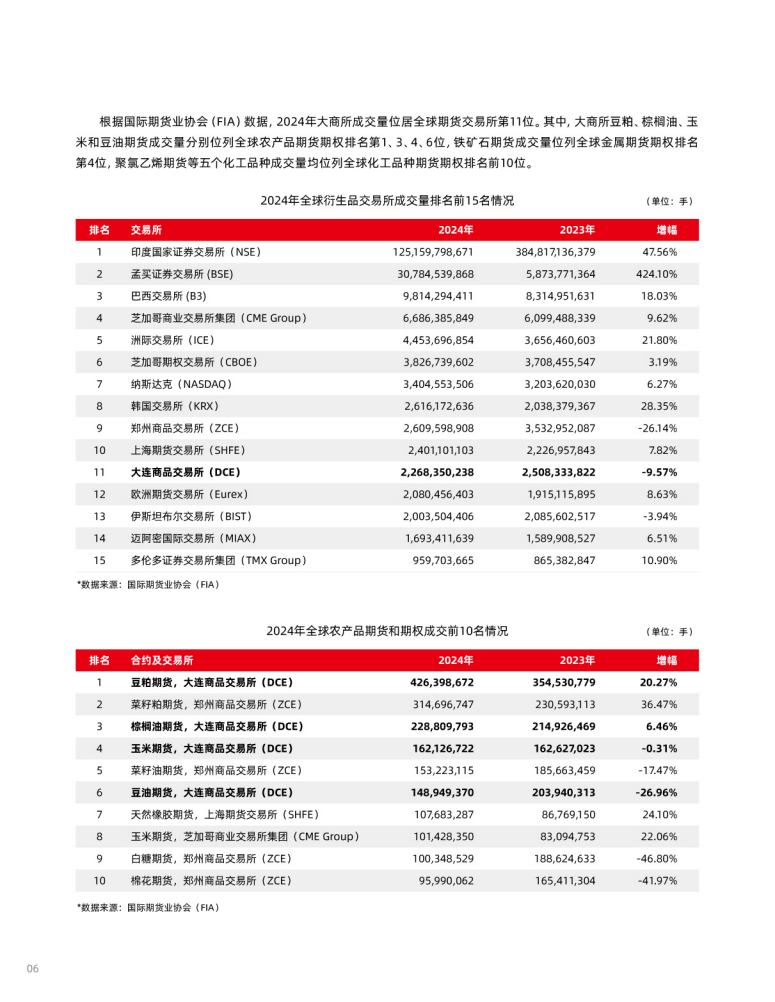 5家期交所扩大QFII、RQFII交易范围 期货市场进一步扩大高水平对外开放