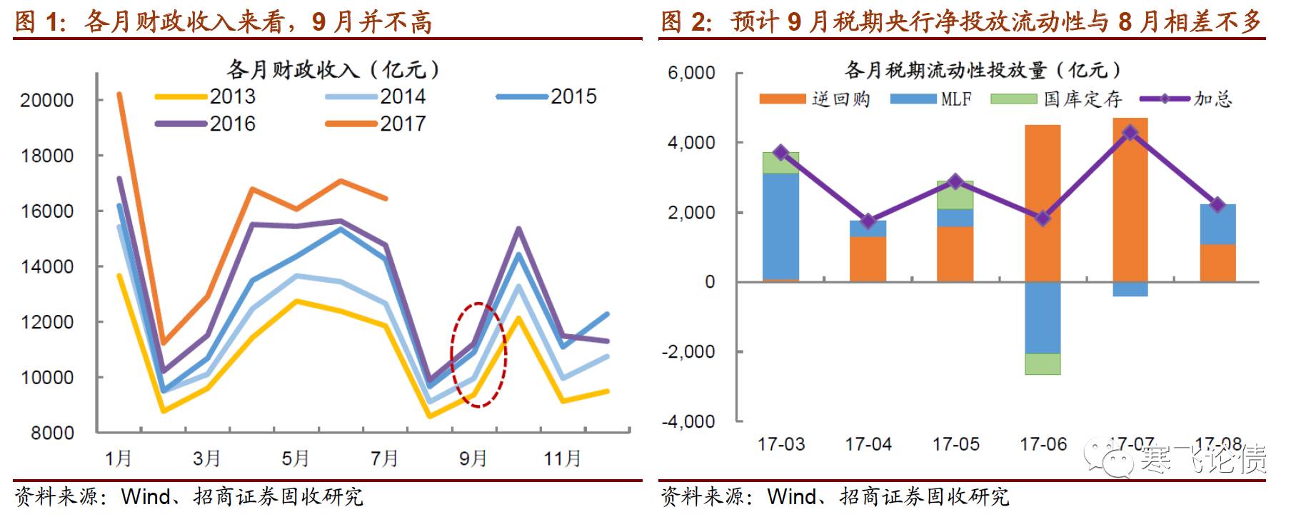 VC/PE周报 | 苹果在华设立基金，湖南鼓励基金不设强制回购条款