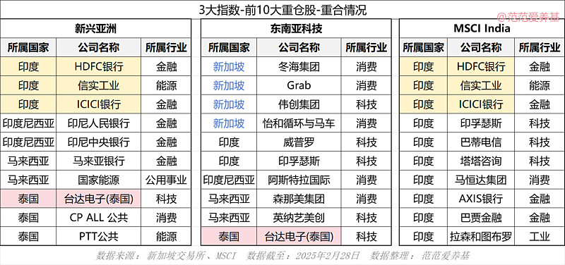 科技股“诱人” 全球基金对港股信心大增